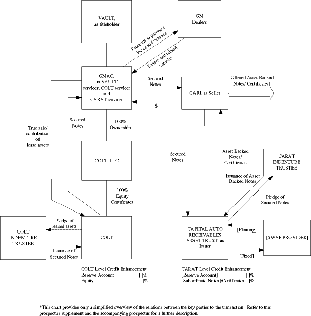 (FLOW CHART)